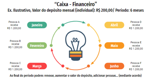 Imagem ilustrativa sobre Caixa-financeiro
